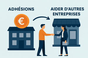 Échanges commerciaux entre entreprises.