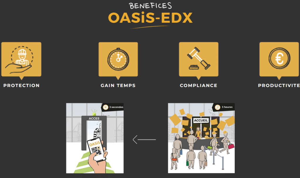 Bénéfices OASIS-EDX : protection, gain temps, compliance, productivité.