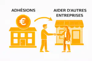 Illustration d'adhésions et d'aide aux entreprises