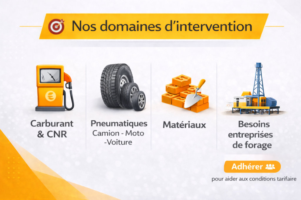 Affiche des domaines d'intervention économiques